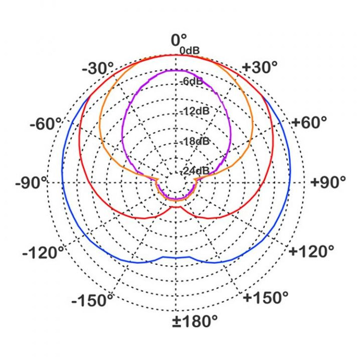 Proel DM580LC Dynamic Cardioid Microphone