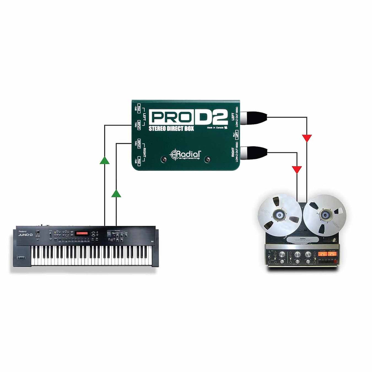 Radial PRO D2 Stereo Direct Box