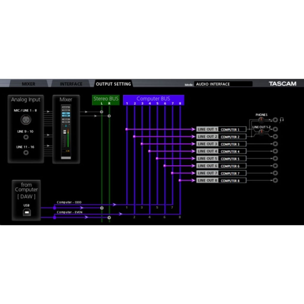 Tascam US-16x08 16-input Audio Interface