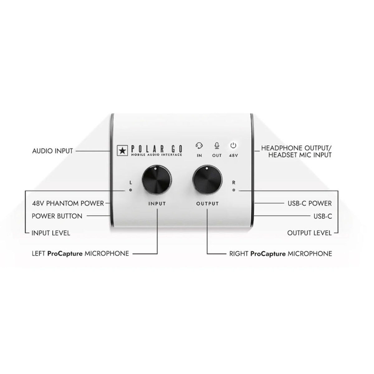 BLACKSTAR POLAR GO MOBILE AUDIO INTERFACE